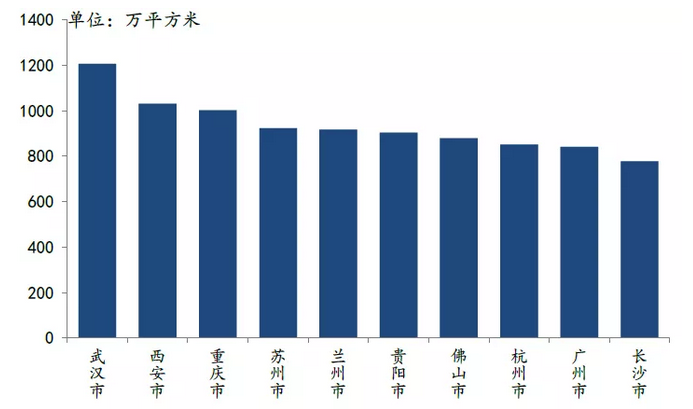 中指研究院：前11月TOP100房企拿地总额28493亿元 规模同比增13.8%-中国网地产
