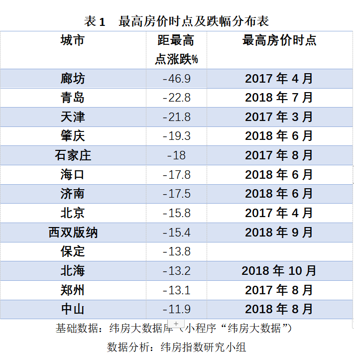 中國社科院報告：房價只漲不跌的時代已經過去-中國網地産