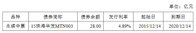 华发综合：拟发行10亿元可续期公司债券 利率区间3.5%-5.0%-中国网地产