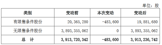 华夏幸福：注销112.32万份股票期权和48.36万股限制性股票-中国网地产
