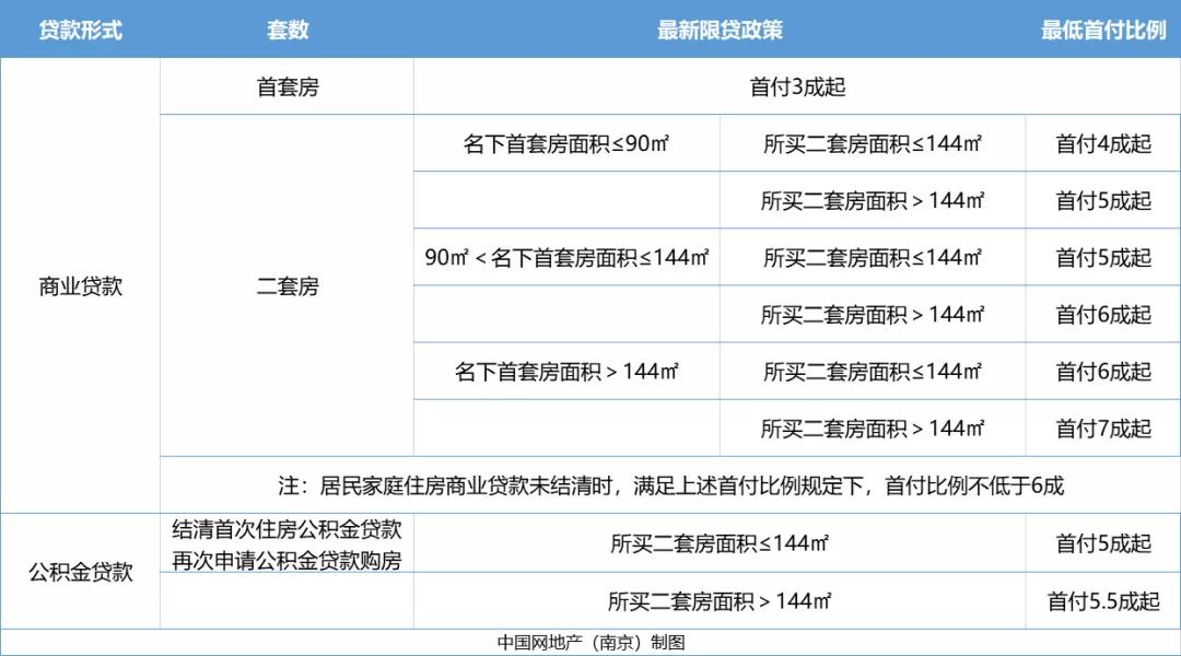 房價連漲55個月，西安“限貸”加碼！龍湖、華潤進軍六合-中國網地産
