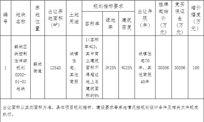香溢集团3.03亿元竞得浙江丽水1宗商住用地-中国网地产