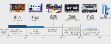健康建筑中国践行路：远洋集团5年实践的道与法-中国网地产