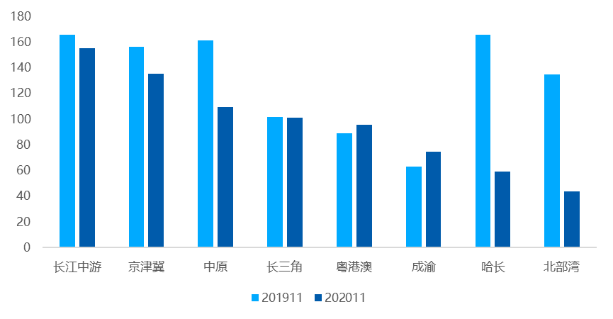 贝壳研究院：11月百城新房带看指数环比下滑12%-中国网地产