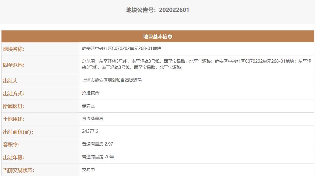融信+保利+招商联合体52.129亿元竞得上海1宗住宅用地-中国网地产