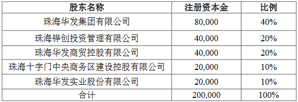 華發股份：擬放棄華發集團財務公司10%股權優先受讓權-中國網地産