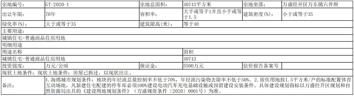 重庆京城未名房地产1.1亿元摘得重庆市万盛经开区一宗宅地-中国网地产