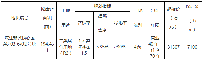 重庆城海实业4.58亿元竞得重庆市滨江新城核心区2宗地块-中国网地产