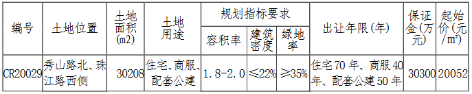 江苏盛和8.01亿元竞得南通市一宗商住用地 溢价率32.27%-中国网地产
