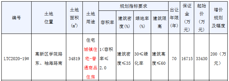 金辉6.26亿元竞得连云港市一宗住宅用地 溢价率87%-中国网地产