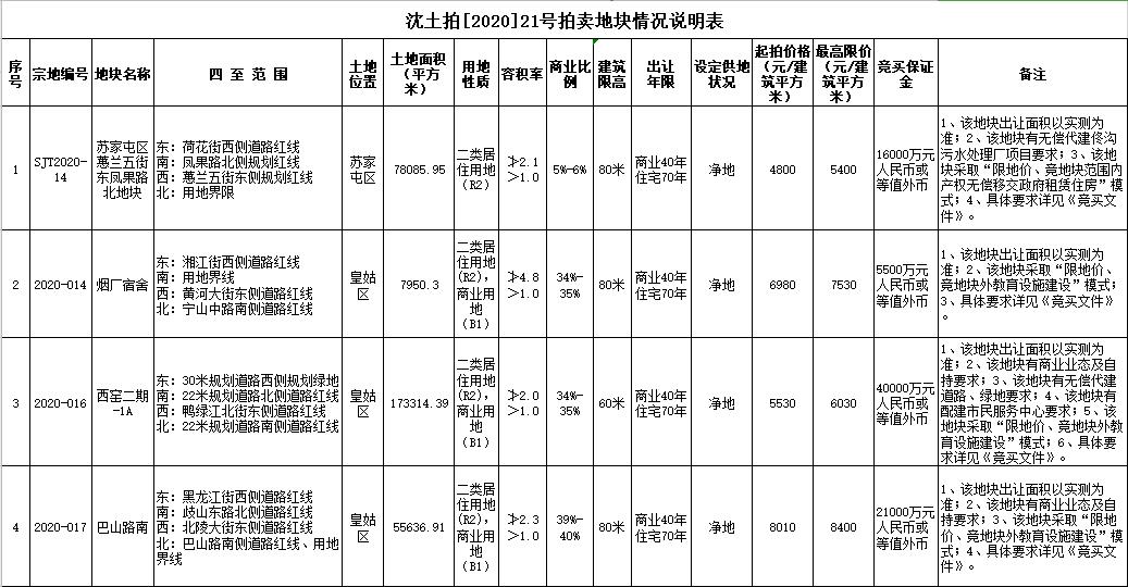 中海8.85亿元竞得沈阳1宗商住用地 溢价率12.5%-中国网地产