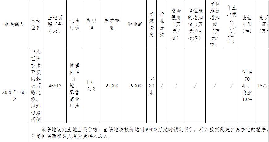 荣安9.6亿元竞得嘉兴平湖市1宗商住用地 溢价率22.13%-中国网地产