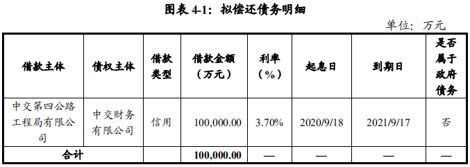 中交四公局：拟发行10亿元中期票据 用于偿还有息债务-中国网地产