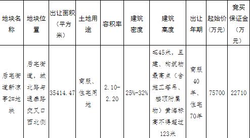 滨江集团11.92亿元竞得浙江义乌1宗商住用地 溢价率57.46%-中国网地产