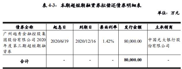 越秀金控：成功发行8亿元超短期融资券 票面利率2.65%-中国网地产