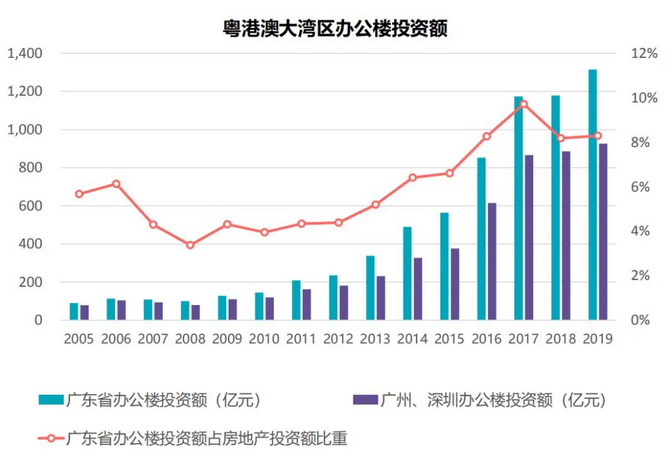 58安居客發佈《粵港澳大灣區商業地産報告》：深圳、廣州搜索量佔比最高-中國網地産