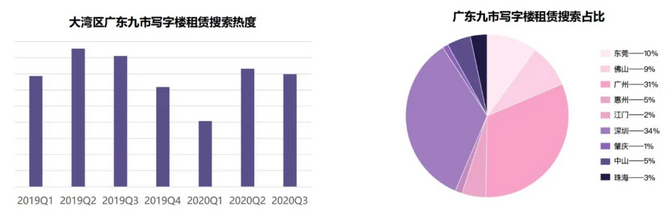 58安居客發佈《粵港澳大灣區商業地産報告》：深圳、廣州搜索量佔比最高-中國網地産