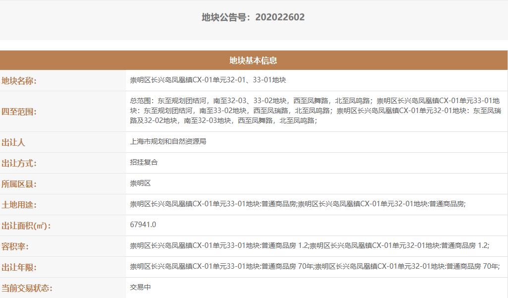 金茂13.55亿元竞得上海崇明1宗住宅用地 溢价率28%-中国网地产