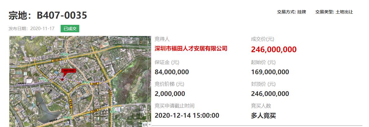 深圳人才安居2.46亿元竞得深圳1宗居住用地 溢价率45.56%-中国网地产