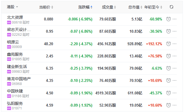 地产股收盘丨恒指收涨0.97% 上海证大涨10.64%-中国网地产