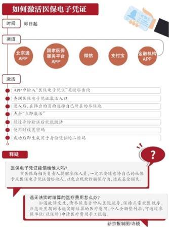 北京明年启用医保电子凭证 未来或可刷脸就医结算-中国网地产