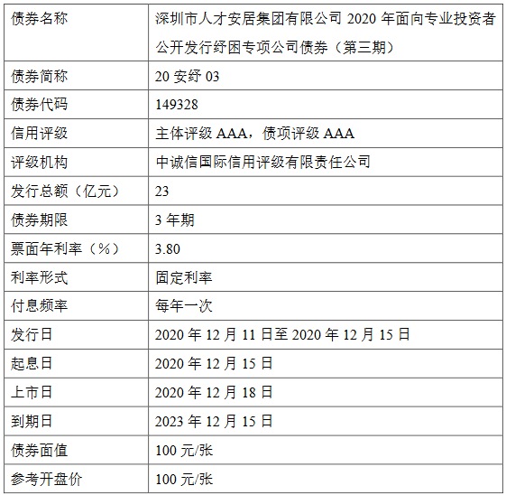 深圳人才安居集團：23億元紓困專項公司債券將上市 票面利率3.80%-中國網地産