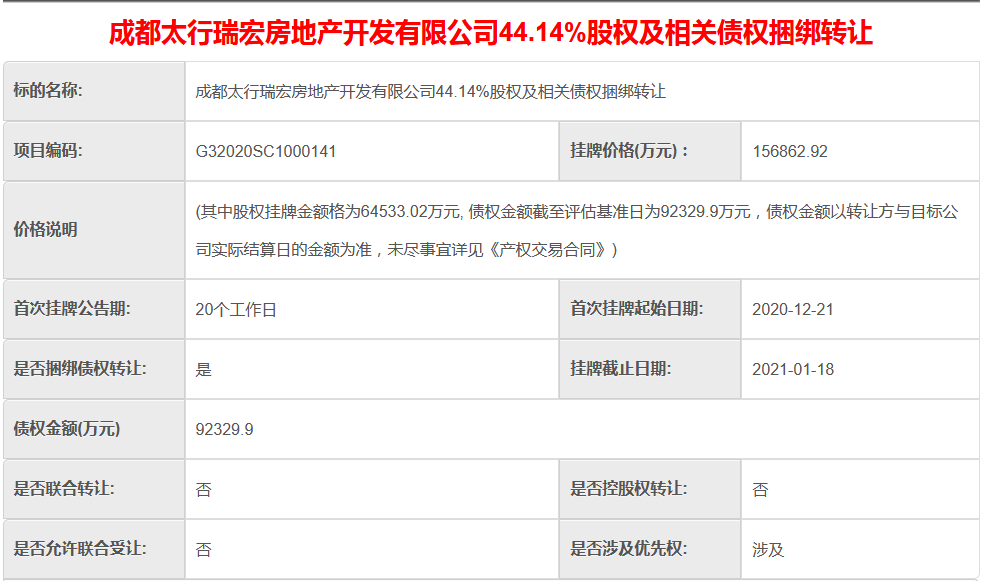 四川瑞控实业拟15.69亿元转让成都太行瑞宏房地产44.14%股权及债权-中国网地产