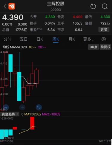 金辉控股：本月连续四周股价上涨 近期披露研报获市场认可-中国网地产