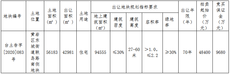 維科控股6.53億元競得台州市黃岩區一宗住宅用地 溢價率34.92%-中國網地産