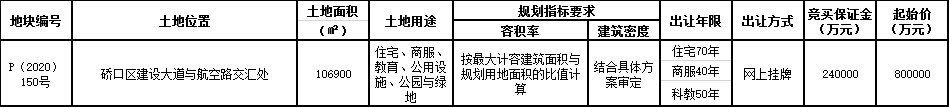 華發集團94.3億元競得武漢市硚口區一宗商住用地 溢價率17.88%-中國網地産