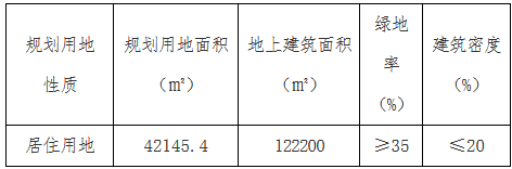 上海实业26.6亿元竞得天津市河东区一宗商住用地 溢价率18.22%-中国网地产