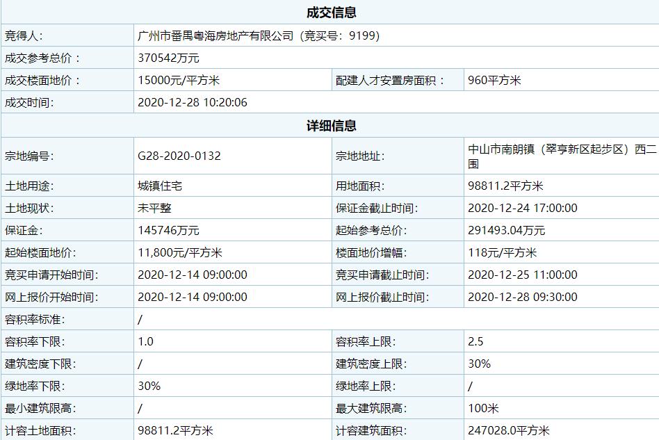 粤海集团37.05亿元竞得广东中山1宗住宅用地-中国网地产