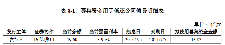 陆家嘴集团43.82亿元小公募公司债券在上交所提交注册-中国网地产