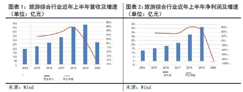 2020年全国文旅市场分析及2021年展望-中国网地产
