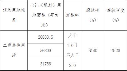 天津55.02亿元出让7宗地块 万科14.72亿元竞得2宗-中国网地产