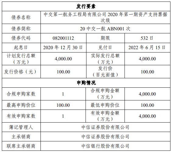 中交一航局：5.6亿元资产支持票据信托成立-中国网地产