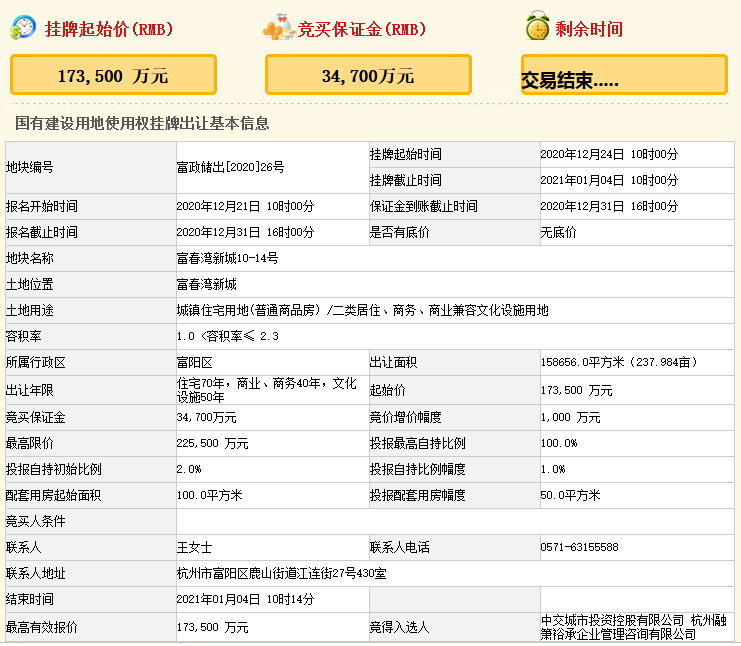 中交+融创17.35亿元摘得杭州市富阳区一宗商住用地-中国网地产