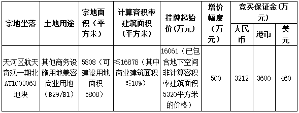 广州市11.05亿元挂牌4宗商业商务用地-中国网地产