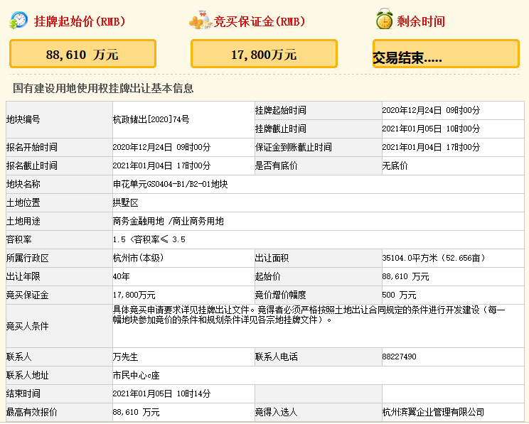 滨江集团8.86亿元摘得杭州市拱墅区一宗商业用地-中国网地产