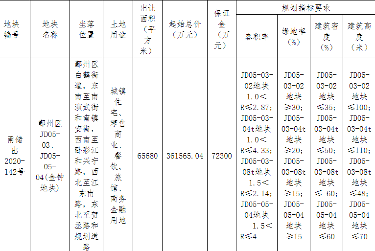 華潤置地聯合體40.31億元競得寧波1宗商住用地 溢價率11.48%-中國網地産