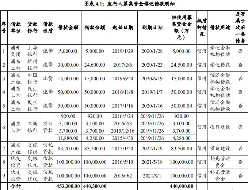 上海浦东开发：拟发行11亿元中期票据-中国网地产