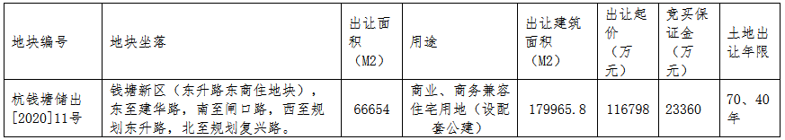 杭州市15.78亿元出让2宗地块 东原13.98亿元竞得一宗-中国网地产