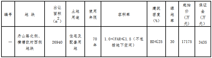 新隆控股2.02亿元竞得宁波市象山县一宗住宅用地 溢价率17.47%-中国网地产