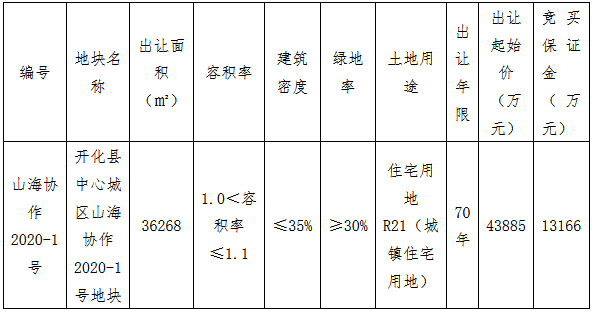 衢州市开化县11.23亿元出让2宗住宅用地 志城、广和各得一宗-中国网地产