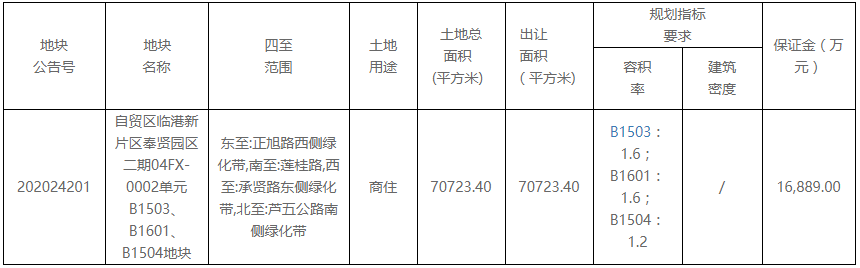 恒文集团9.04亿元竞得上海市临港新片区一宗商住用地 溢价7.11%-中国网地产