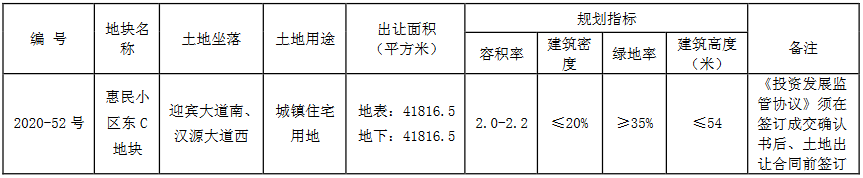 华润11.27亿元竞得徐州市一宗住宅用地 溢价率121.85%-中国网地产