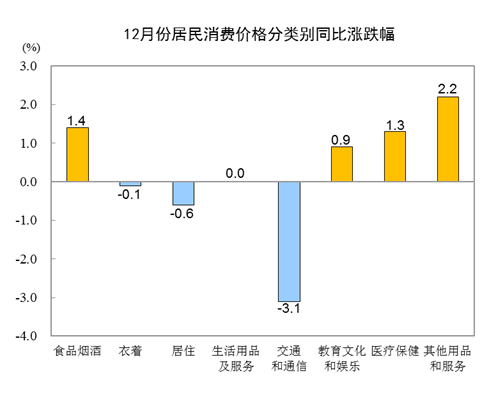 统计局：2020年全年CPI同比上涨2.5%-中国网地产