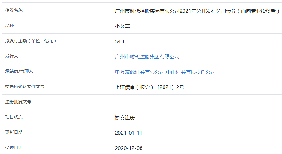 广州时代控股54.1亿元小公募公司债券在上交所提交注册-中国网地产