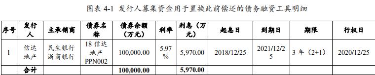 信达地产：成功发行9亿元中期票据 票面利率4.5%-中国网地产