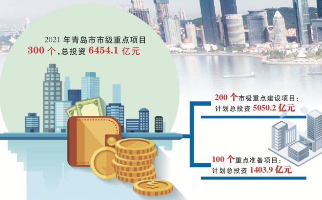 青岛排出“第一阵容”2021首批重点项目名单发布-中国网地产
